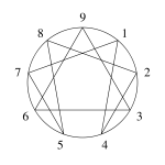 the-enneagram-personality-testssvg